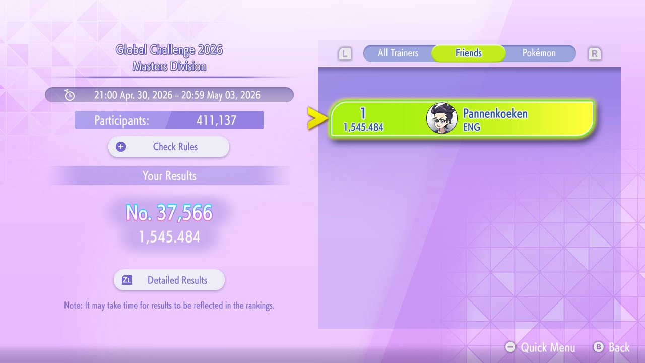 Results – Position 37566 with a Ladder Score of 1545.484